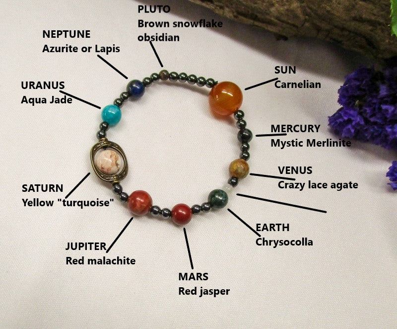 Solar system bracelets and their meaning – Conscious Items